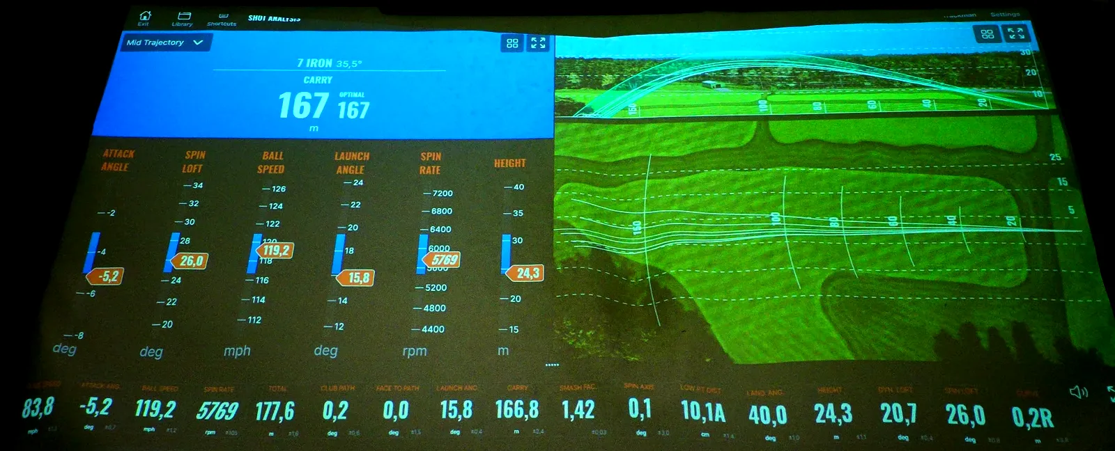 A TrackMan shot analysis screen at Golf Concepts: a 7-iron carrying 167 metres, with club speed, ball speed, spin rate, launch angle, smash factor and dispersion